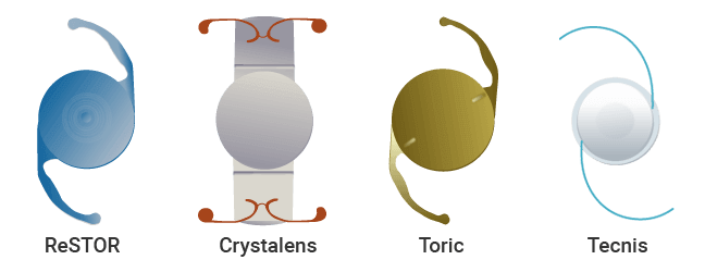ReSTOR, Crystalens, Toric and Tecnis IOLs